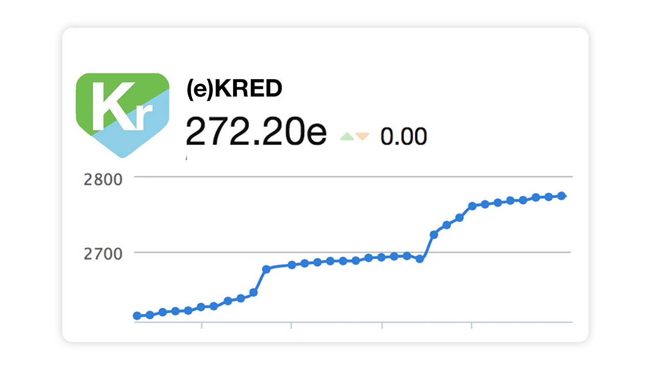 Empire.Kred Chart and Quicklinks